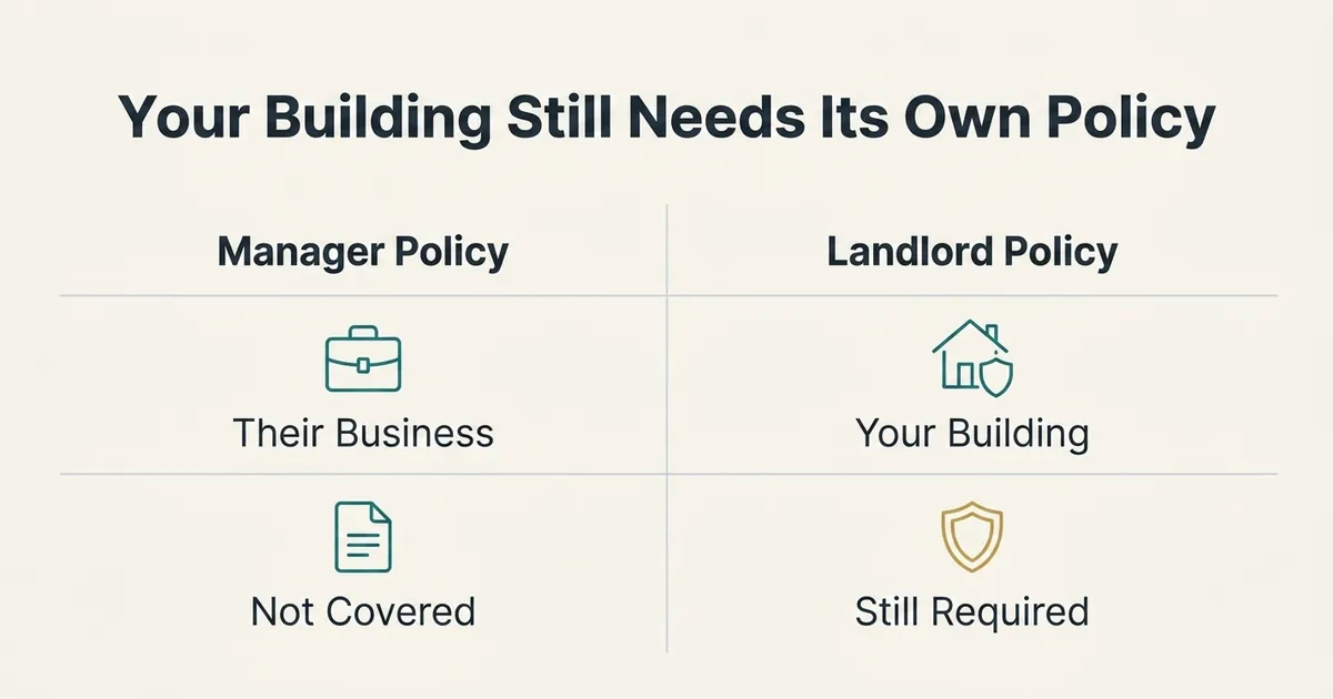 A two-column comparison table on an off-white background titled 'Your Building Still Needs Its Own Policy.' The left column…