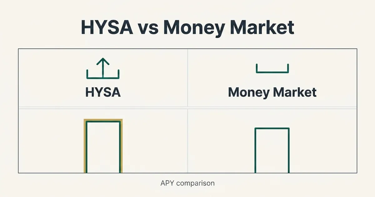 A flat vector comparison table with two equal columns titled 'HYSA vs Money Market'. The left column, headed by an upward-bracket glyph and the label 'HYSA', shows a single teal bar. The right column, headed by a horizontal-bracket glyph and the label 'Money Market', shows a slightly shorter teal bar. The left bar has a thin gold top edge indicating a marginally higher value. A caption below reads 'APY comparison'. No dollar amounts, percentages, or numeric values are shown; the image is schematic and illustrative only.