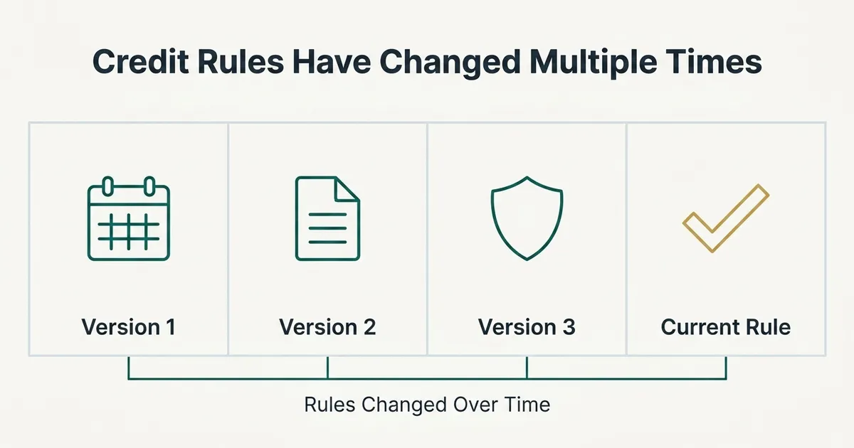 A flat vector timeline diagram titled 'Credit Rules Have Changed Multiple Times,' showing four equal rectangular cells connected by a thin teal line, each containing a monoline icon—calendar, document, shield, and checkmark—labeled Version 1, Version 2, Version 3, and Current Rule, with the final cell's checkmark icon highlighted in muted gold to indicate the present version; a caption below reads 'Rules Changed Over Time,' illustrating that the Child Tax Credit's rules have been revised across multiple distinct versions without specifying any dollar amounts.
